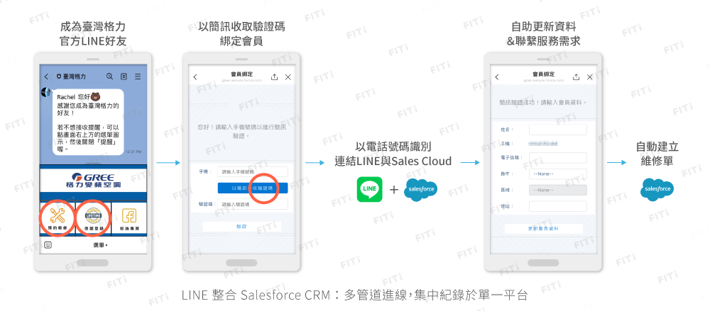 Line Salesforce 整合自動化自助服務